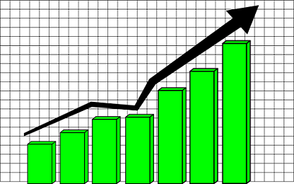 Profit chart