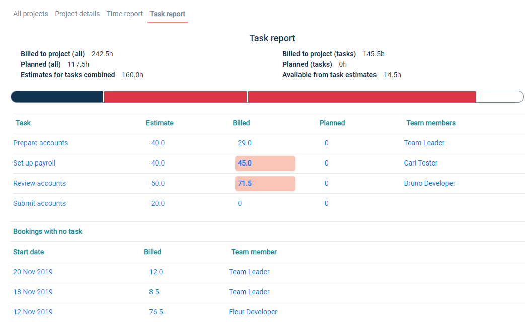 Task report screenshot